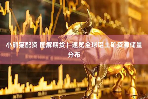 小熊猫配资 图解期货 |  速览全球铝土矿资源储量分布